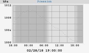 barometer