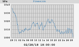 barometer