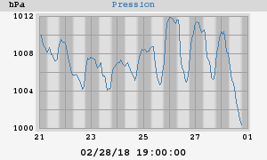 barometer