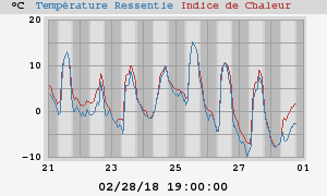 heatchill