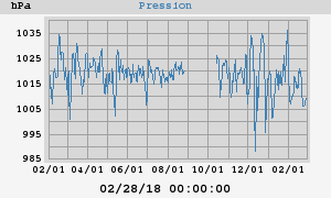 barometer